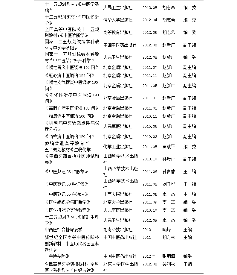 澳门·新葡萄新京威尼斯2006~2013年各教研室科教学术著作汇总表