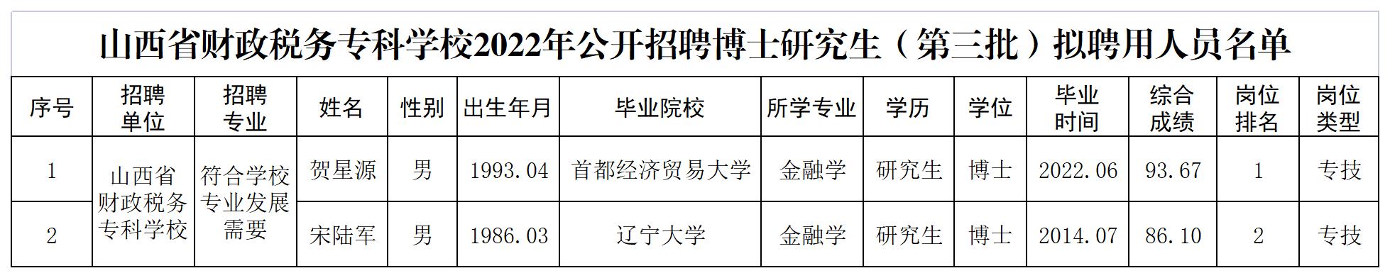 博士研究生（第三批）拟聘用人员公示.jpg